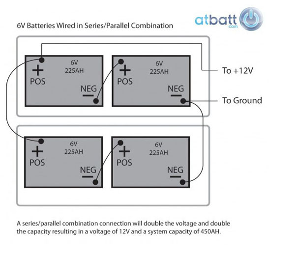 Wiring Batteries In Parallel Diagram from www.atbatt.com