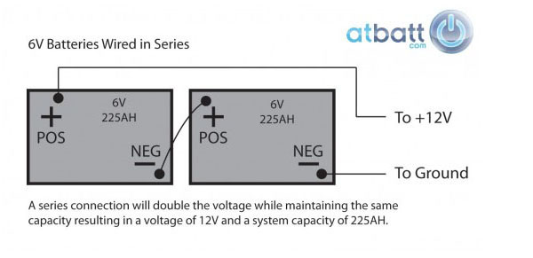 Flowchart Wiring And Diagram Wiring 12 Volt Batteries In Series And